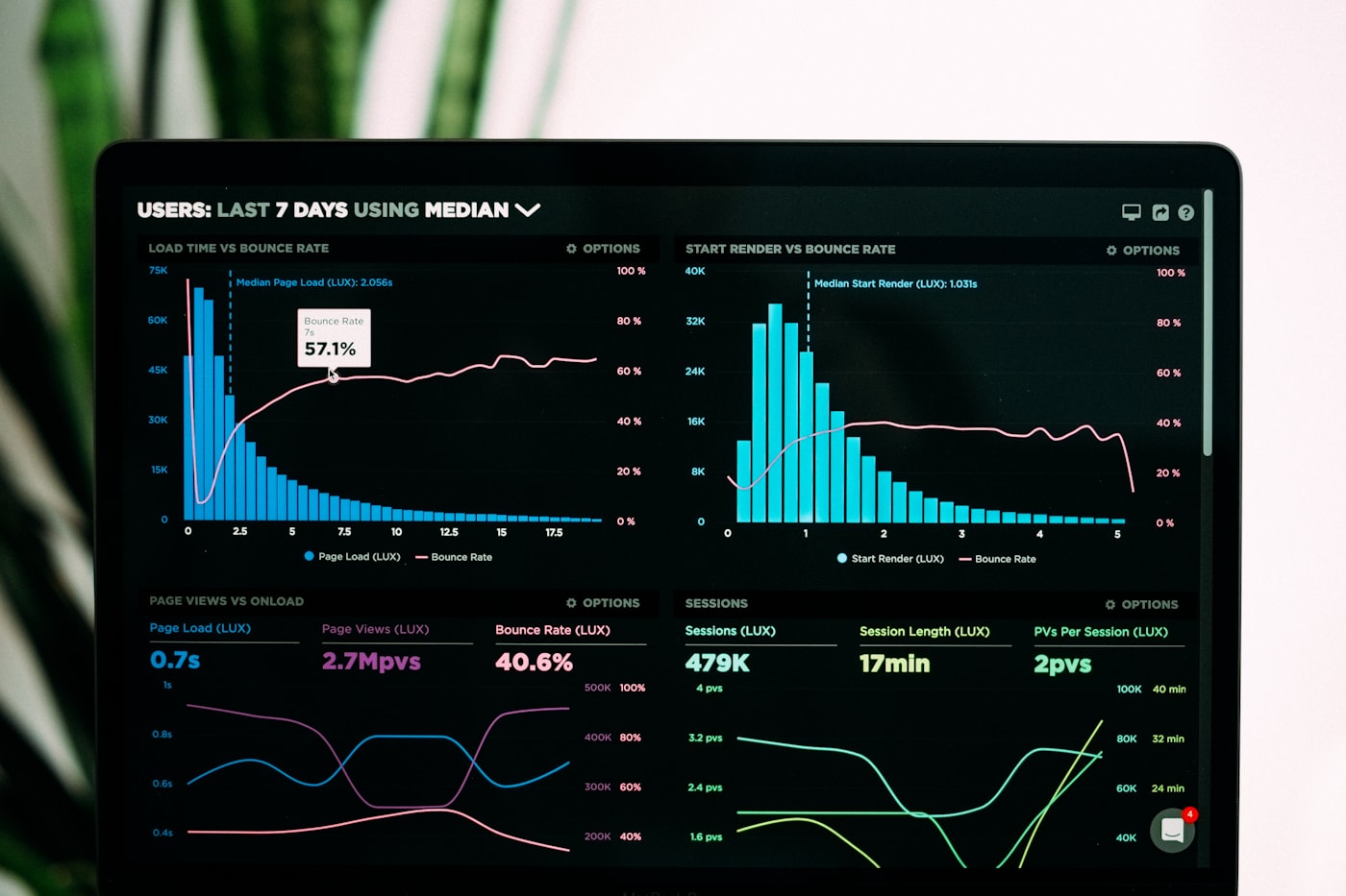 Excel, Dados e Power BI na Prática
